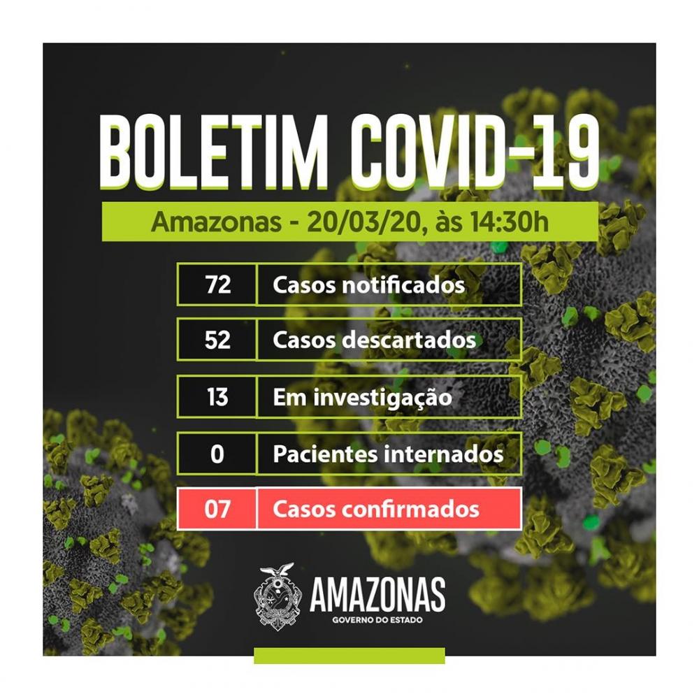Amazonas tem 7 casos confirmados de Coronavírus