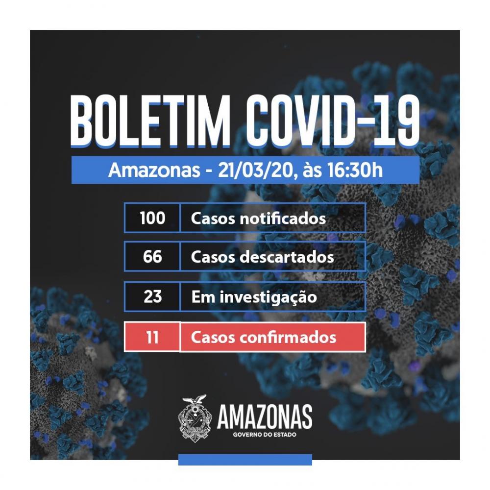 Sobe para 11 o número de casos de coronavírus no Amazonas