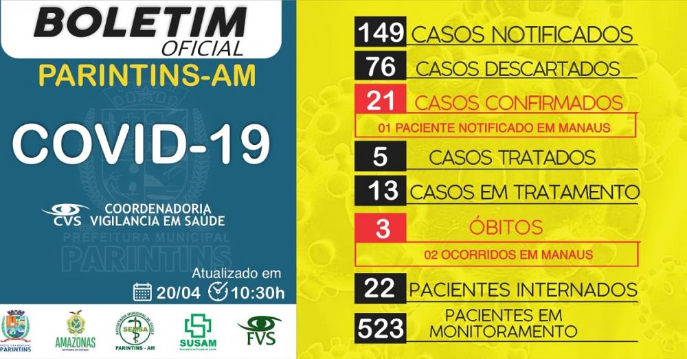 Parintins chega a 21 casos confirmados de Covid-19