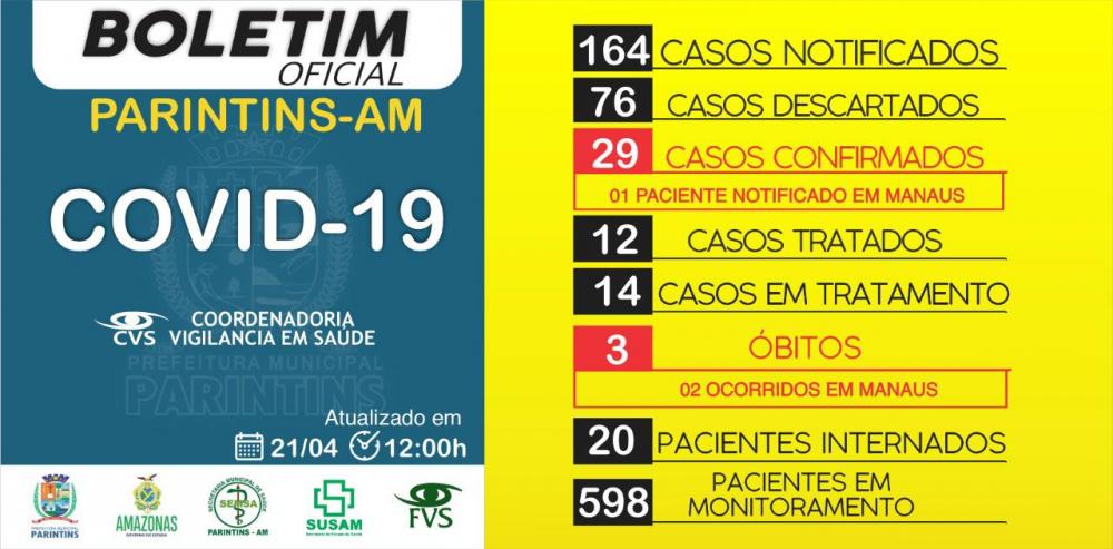 Parintins registra 8 novos casos de Covid-19 e total sobe para 29