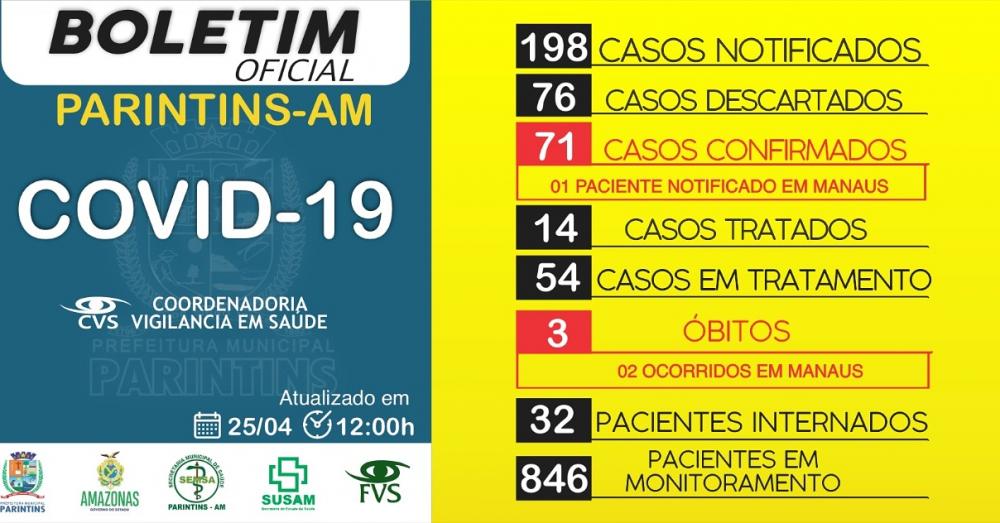 Sobe para 71 o número de casos de coronavírus em Parintins