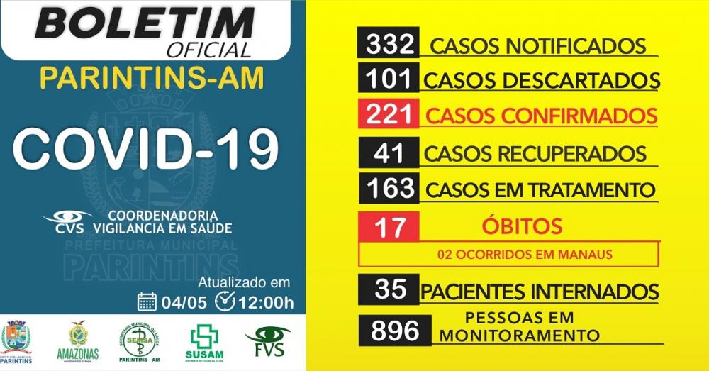 Parintins registra 7 novos casos de Covid-19 e total sobe para 221