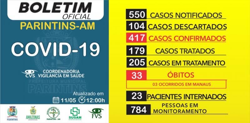 Parintins ultrapassa a marca de 400 casos de Covid-19