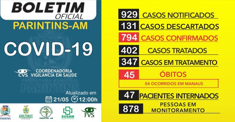 Sobe para 794 os casos confirmados de Covid-19 em Parintins; recuperados somam 402