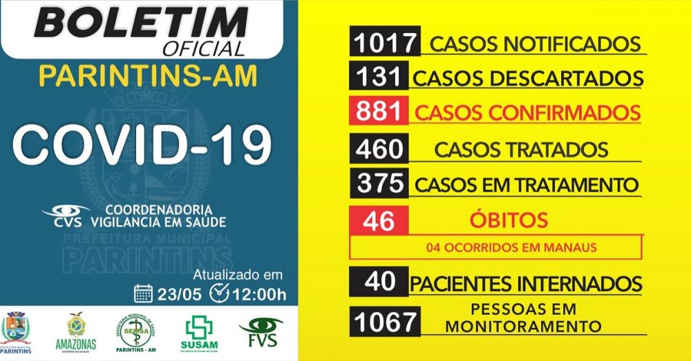 Sobe para 881 os casos de Covid-19 em Parintins; 44 casos nas últimas 24 horas Sobe para 881 os casos de Covid-19 em Parintins; 44 casos nas últimas 24 horas