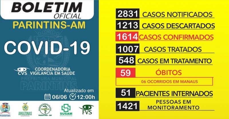 Parintins registra 66 novos casos de Covid-19 e recuperados ultrapassam 1 mil