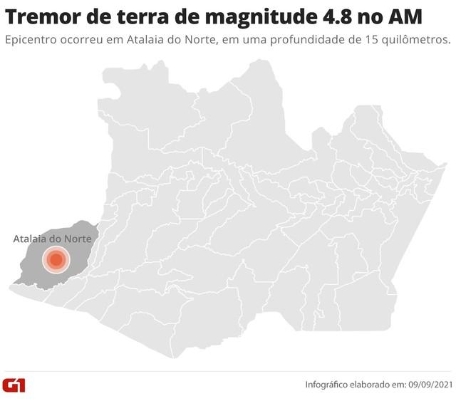 Tremor de terra de magnitude 4.8 é registrado no interior do Amazonas